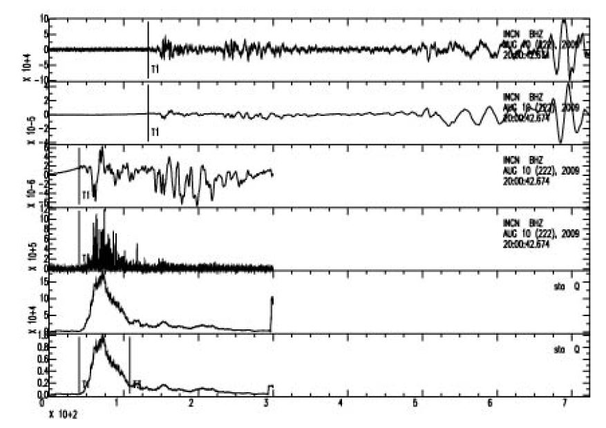 Fig. 4.1.2. Example of waveform analysis result for the 2009 Andaman event(INCN station).
