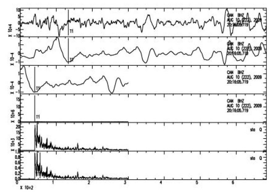 Fig. 4.1.4. Example of waveform analysis for the 2009 Honshu event(CAN station).