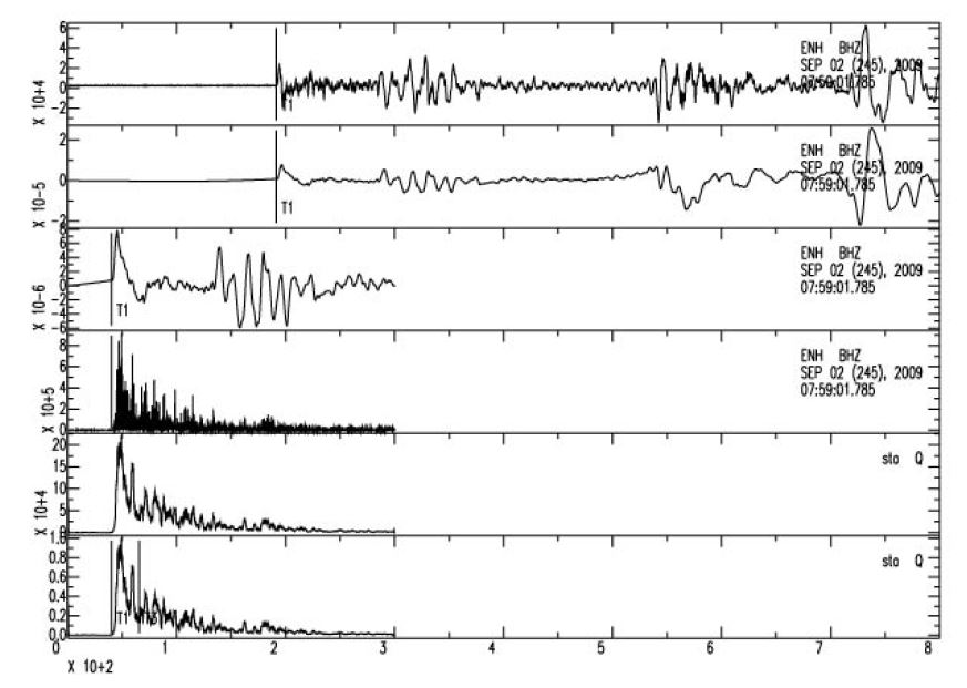 Fig. 4.1.6. Example of waveform analysis for the 2009 Java event(ENH station).