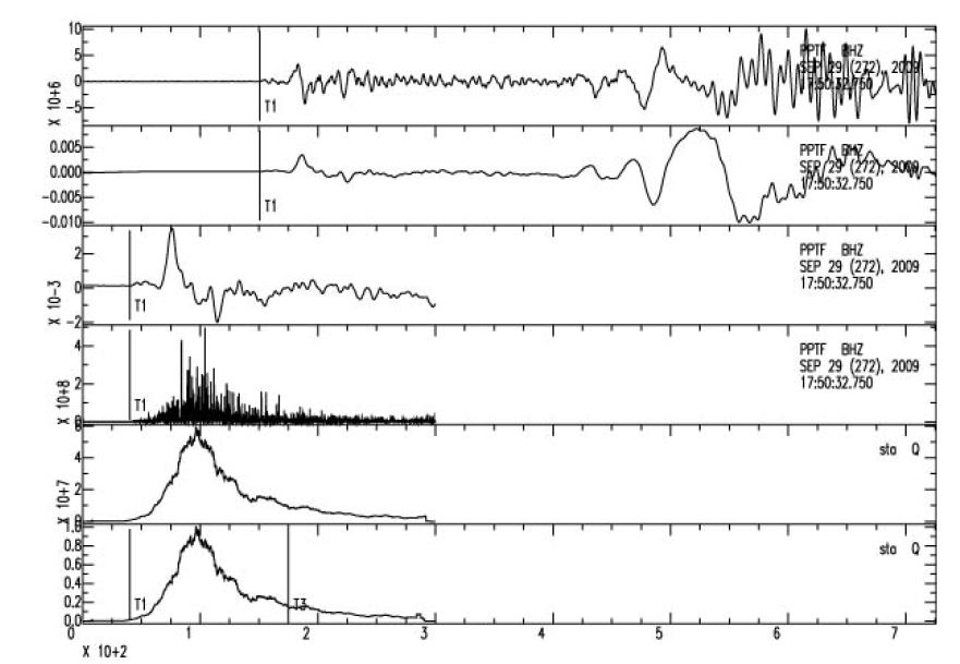 Fig. 4.1.8. Example of waveform analysis for the 2009 Samoa event(PPTF station).