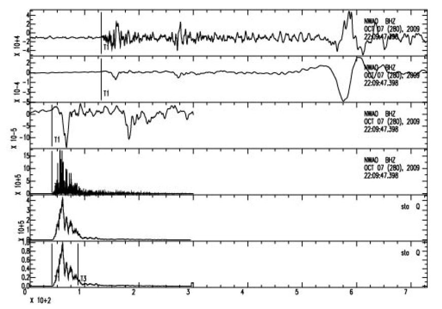 Fig. 4.1.10. Example of waveform analysis for the 2009 Vanuatu event(NWAO station).