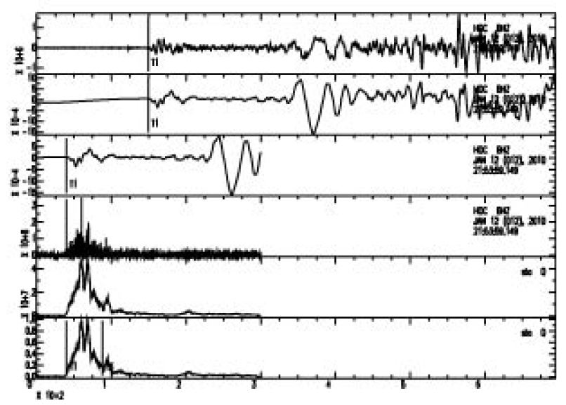 Fig. 4.1.12. Example of waveform analysis for the 2010 Haiti event(HDC station).