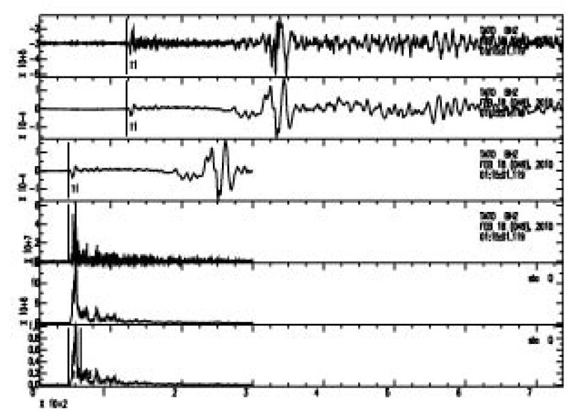 Fig. 4.1.14. Example of waveform analysis for the 2010 Russia event(TATO station).