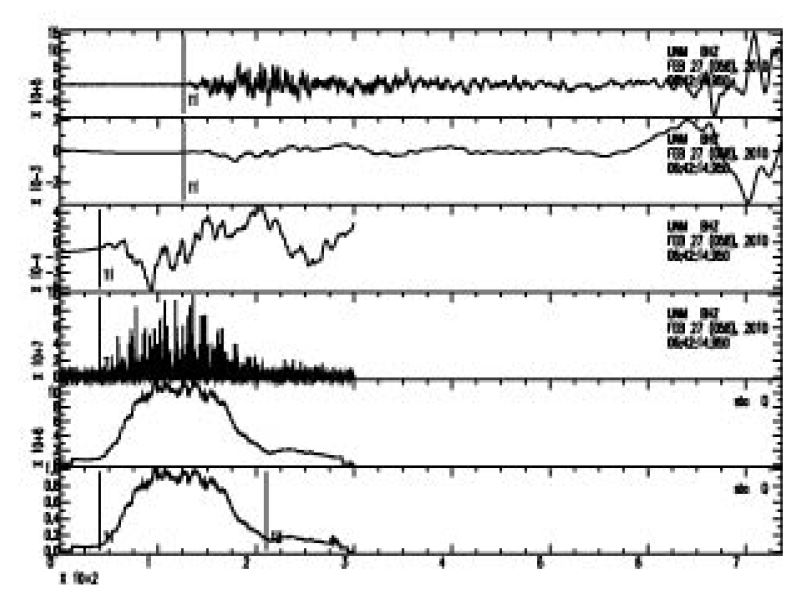 Fig. 4.1.16. Example of waveform analysis for the 2010 Chile event(UNM station).