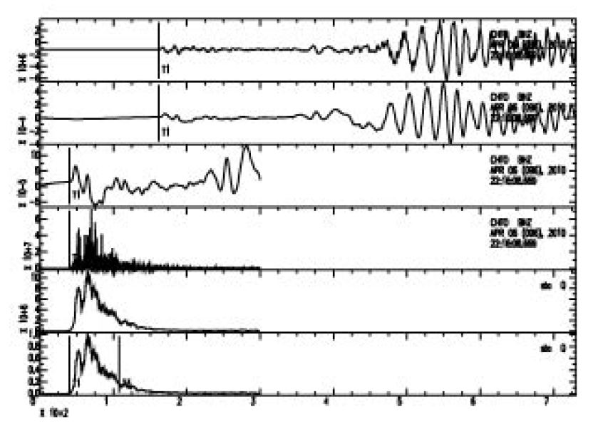 Fig. 4.1.18. Example of waveform analysis for the 2010 Sumatra event (CHTO station).