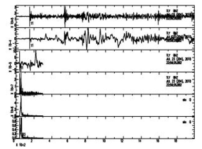 Fig. 4.1.20. Example of waveform analysis for the 2010 Philippine event(TLY station).