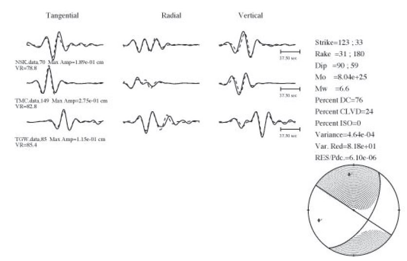 Fig. 4.2.4. Moment tensor solutions of the March 20, 2005 earthquake.