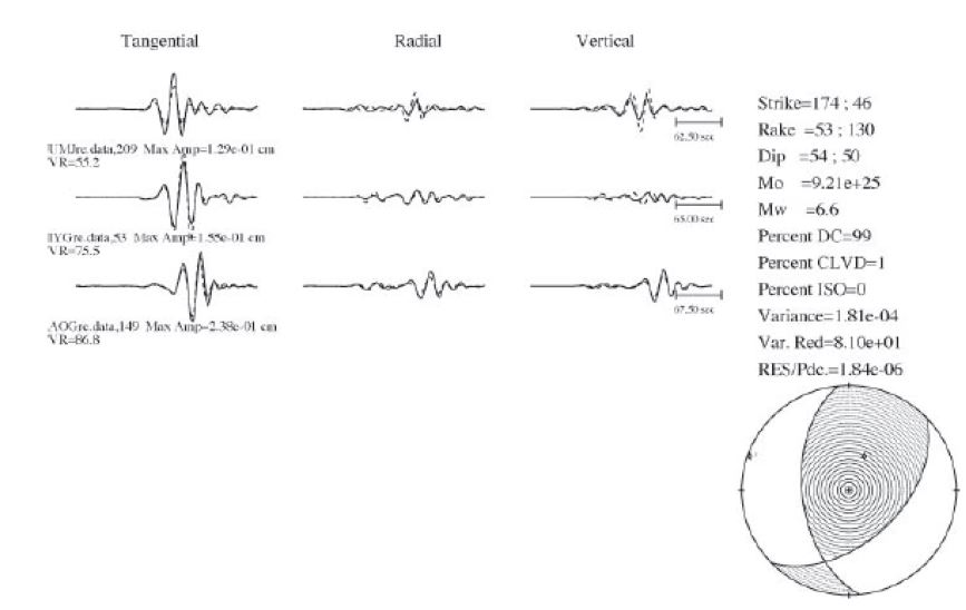 Fig. 4.2.5. Moment tensor solutions of the March 25, 2007 earthquake.