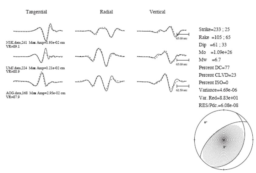 Fig. 4.2.6. Moment tensor solutions of the July 16, 2007 earthquake.