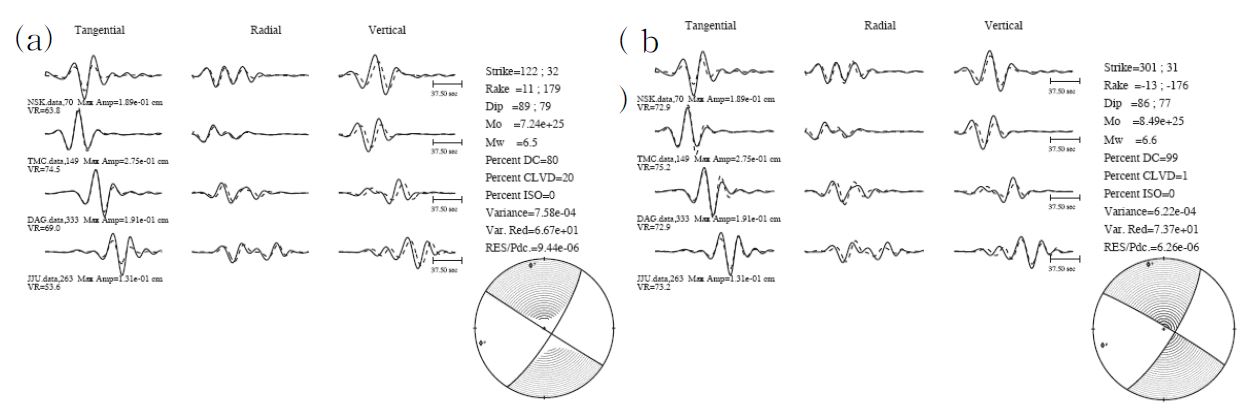 Fig. 4.2.13. Moment tensor solutions of the March 20, 2005 earthquake.