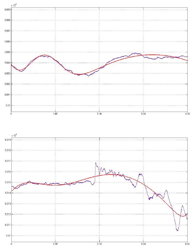 Fig. 5.2.7. Various examples of curve fitting data at Cheong-Yang Observatory, KMA.