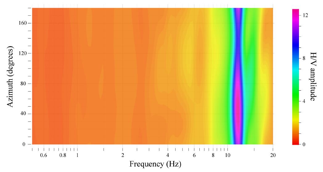 Fig. 2.1.9. Horizontal perturbation of H/V spectral ratio at KOHB station.