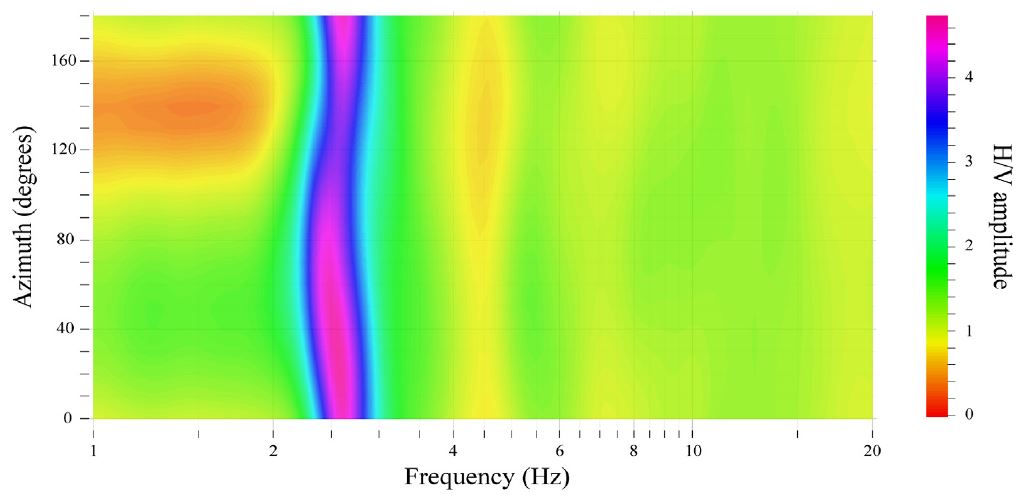 Fig. 2.1.34. Horizontal perturbation of H/V spectral ratio at HAD station.