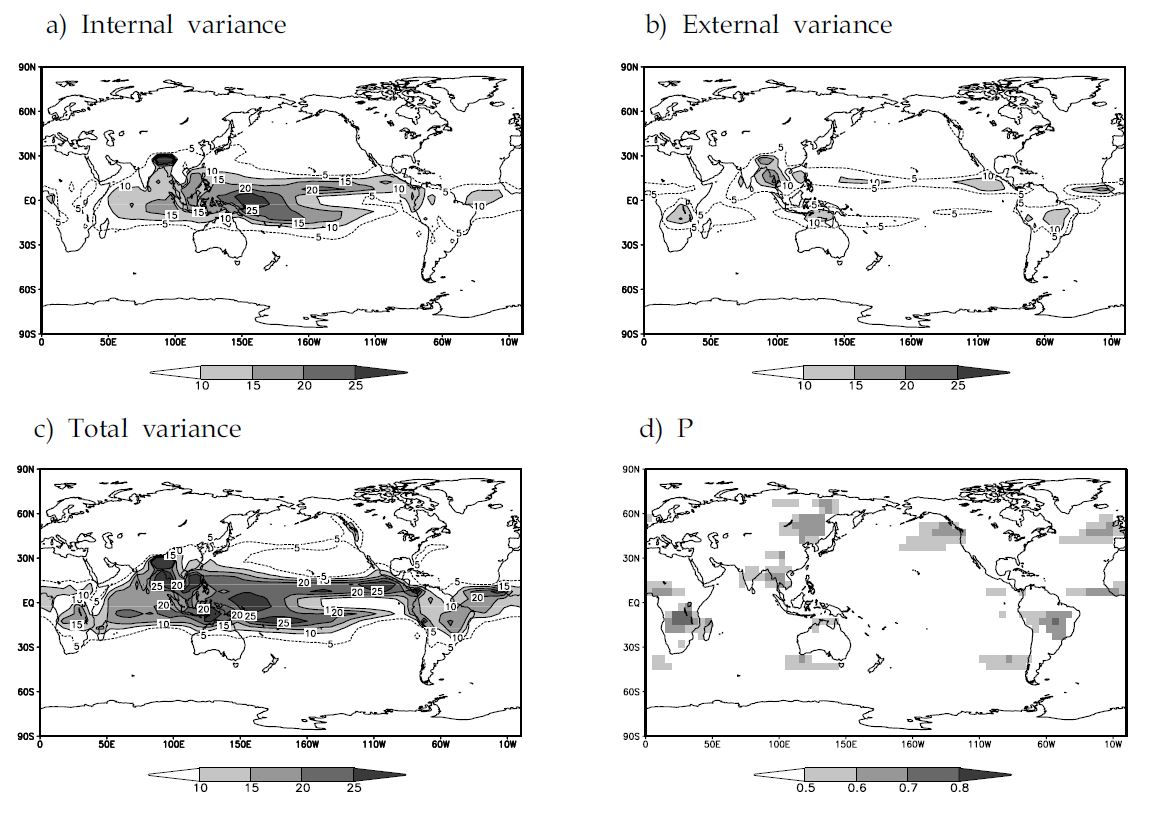 Fig. 3.1.6. As in Fig. 3.1.5 but for precipitation.