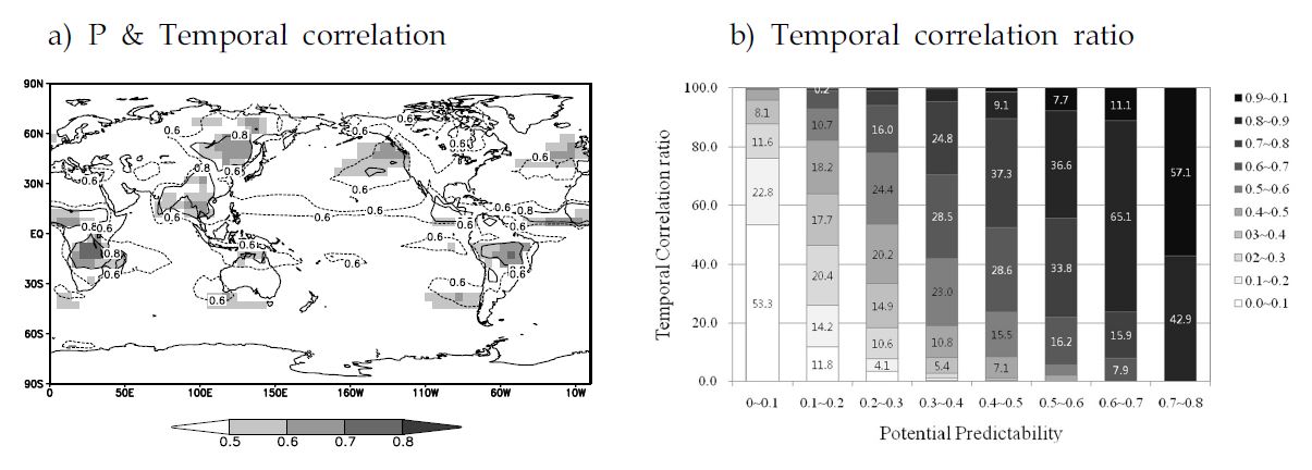 Fig. 3.1.7. Spatial distribution of P for the 30-yr from 2070 to 2099, denoted by dotted contour lines and temporal correlation between MME21 and CMAP precipitation in 1979-1999.