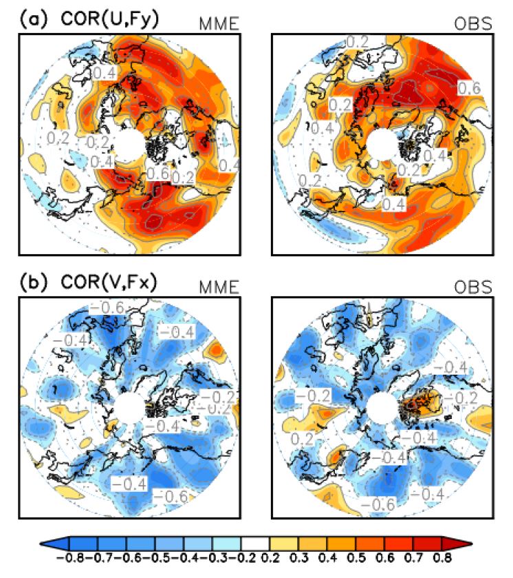 Fig. 3.3.2. Correlation between (a) zonal wind and meridional eddy vorticity flux and (b) meridional wind and zonal eddy vorticity flux at 300 hPa for 1981-2000 in boreal winter.