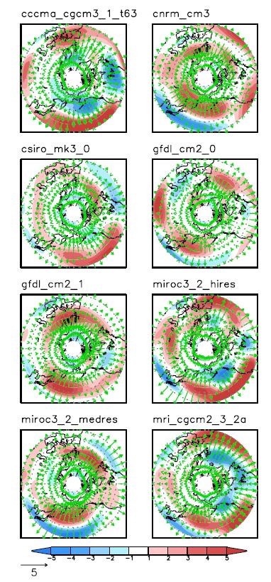 Fig. 3.3.5. Changes in zonal wind (shading) and eddy vorticity flux (vector) at 300 hPa.