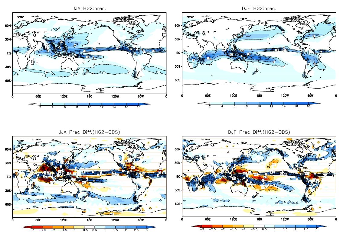 Fig. 4.5.5. Modelled seasonal mean precipitation and difference between modelled precipitation and NCAR climatology for JJA and DJF.