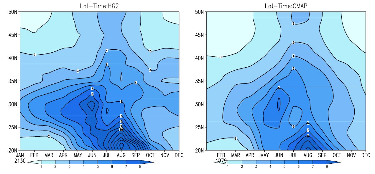 Fig. 4.5.10. Zonal mean of annual mean precipitation from observation(left) and HadGEM2-AO(right) averaged over East Asia(100-150°E, 20-50°N).