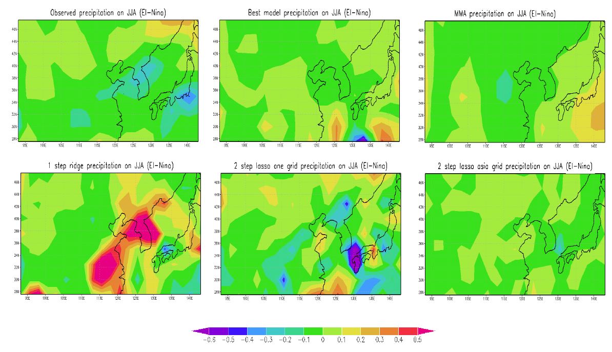 Fig. 5.4.6. The spatial image of Multi-model ensemble prediction for east Asia precipitation in combined El-Nino year