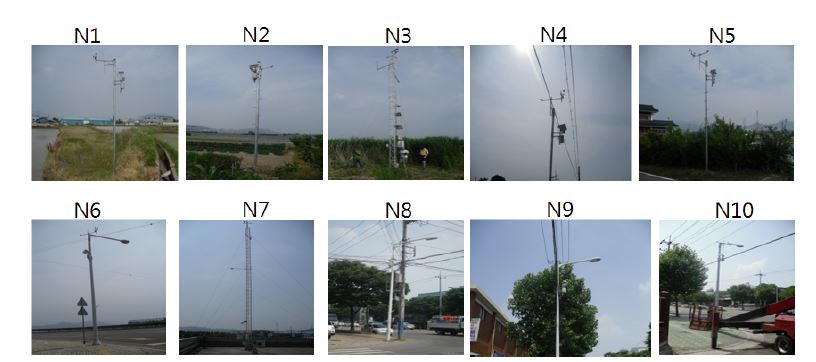 Fig. 3.1.2. Pictures of meteorological stations in Nakdong-river experimental area.