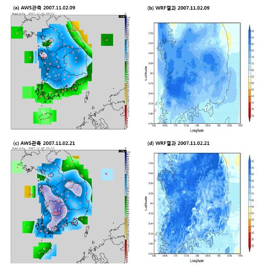 Fig. 3.2.22. Relative humidity above ground 2 m, AWS observation data (left) and WRF output data (right) at 9 KST, 21 KST, 02 November, 2007 (continue).