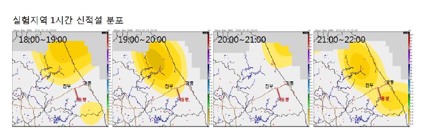 Fig. 4.3.6. Snowfall at Yongpyeong on Feb. 10, 2010.