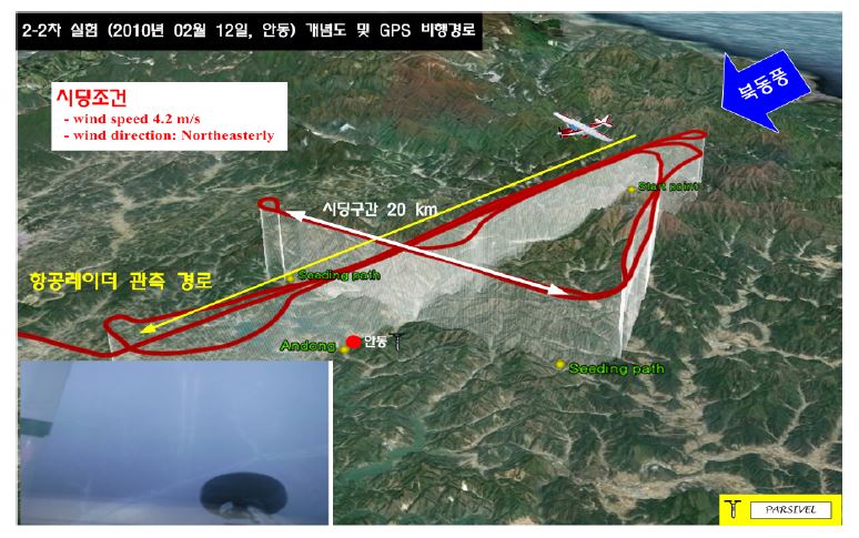 Fig. 4.3.13. Schematic of the cloud seeding experiment at Andong on Feb. 12, 2010. Picture on left-down shows the seeding with AgI flares taken at 18:09 (KST).