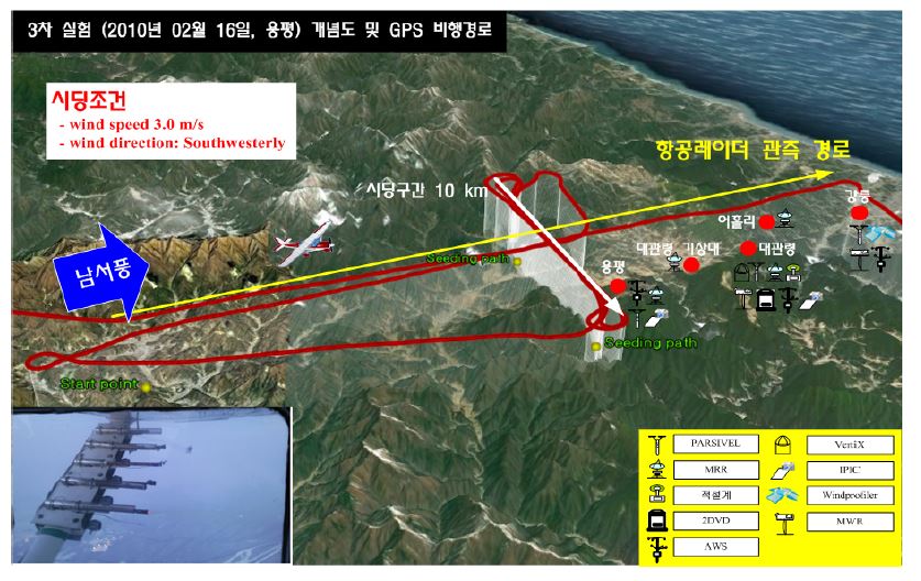 Fig. 4.3.18. Schematic of the cloud seeding experiment at Yongyeong on Feb. 16, 2010. Picture on left-down shows the seeding with AgI flares taken at 18:13 (KST).