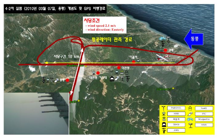 Fig. 4.3.27. Schematic of the cloud seeding experiment at Yongyeong on Mar. 7, 2010. Picture on left-down shows the seeding with AgI flares taken at 17:54 (KST)