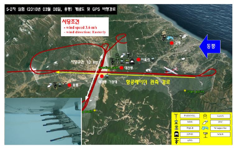 Fig. 4.3.38. Schematic of the cloud seeding experiment at Yongpyeong on Mar. 8, 2010. Picture on left-down shows the seeding with AgI flares taken at 16:40 (KST)