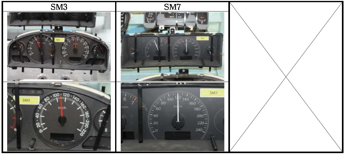 Cluster Panels(3) - Passenger Car