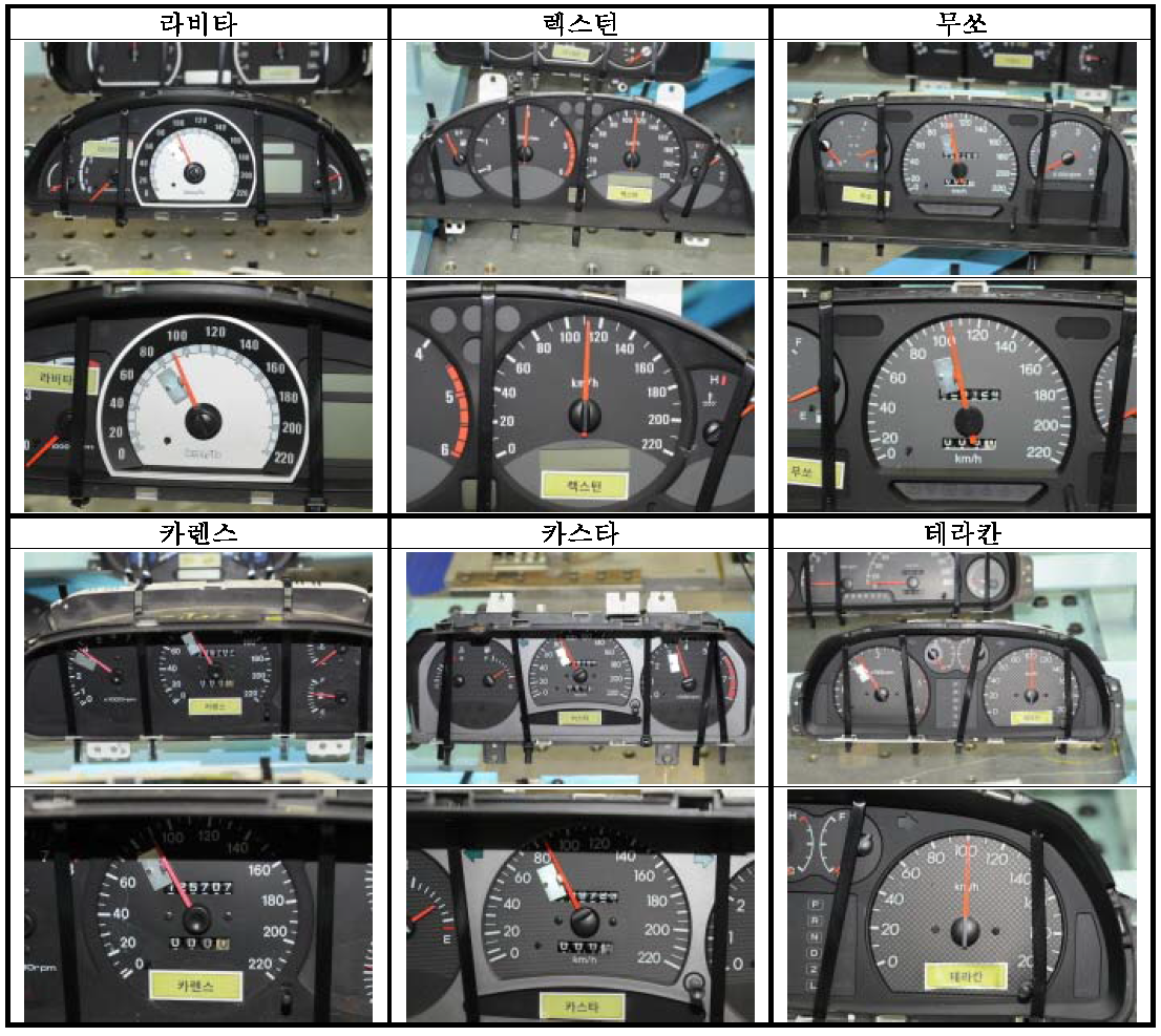 Cluster Panels(4) - SUV/RV