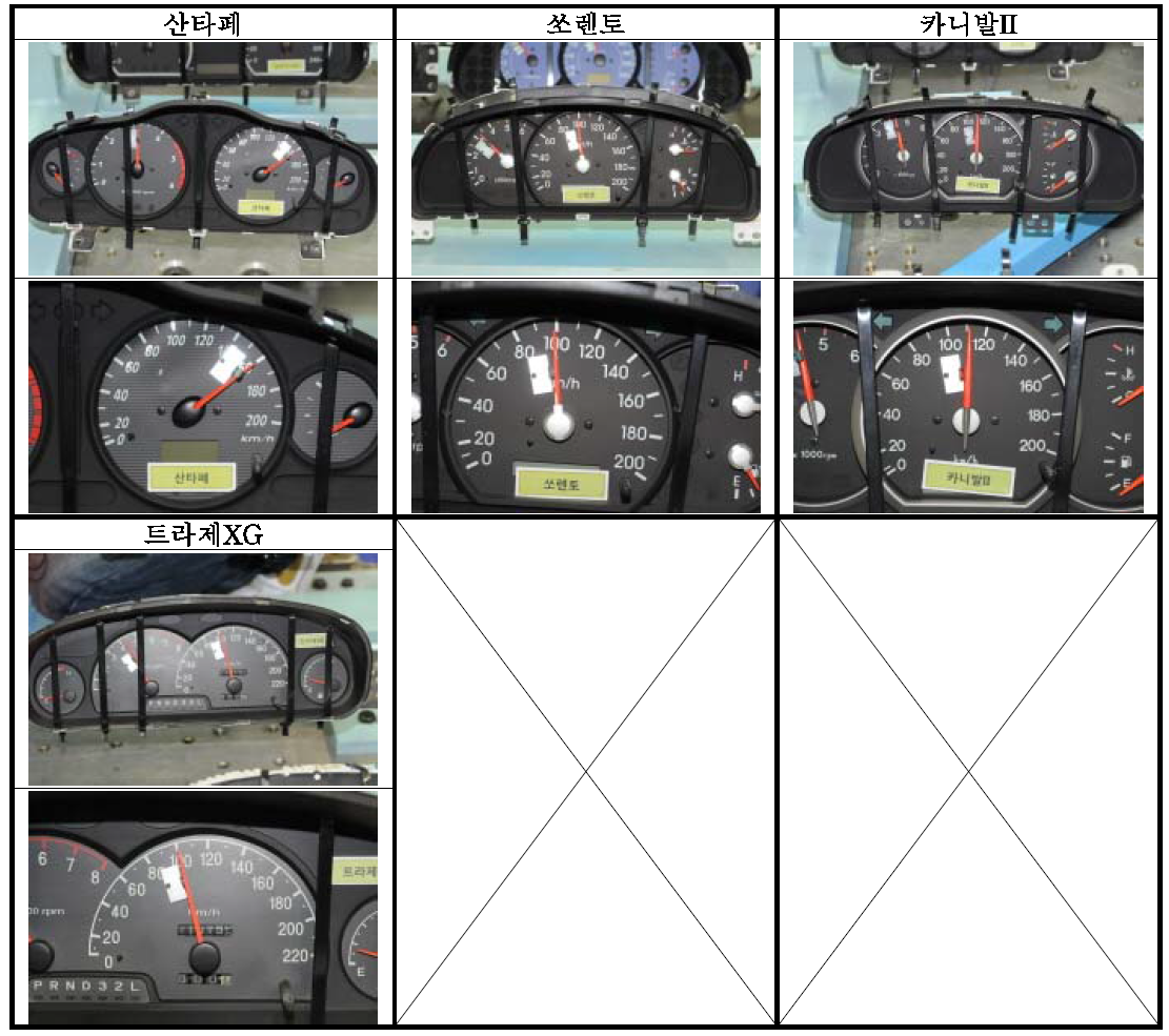 Cluster Panels(5) - SUV/RV