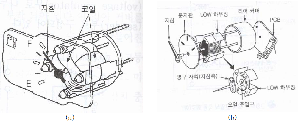 Cross-coil type instrument