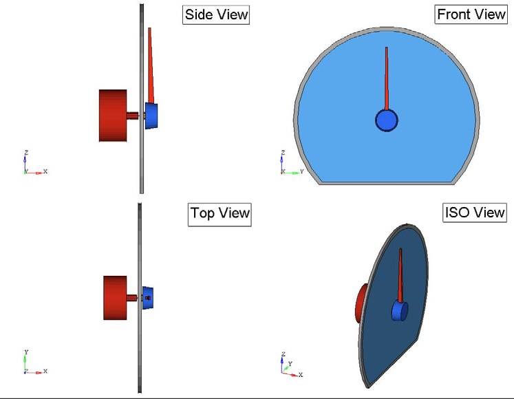 Cluster panel model view