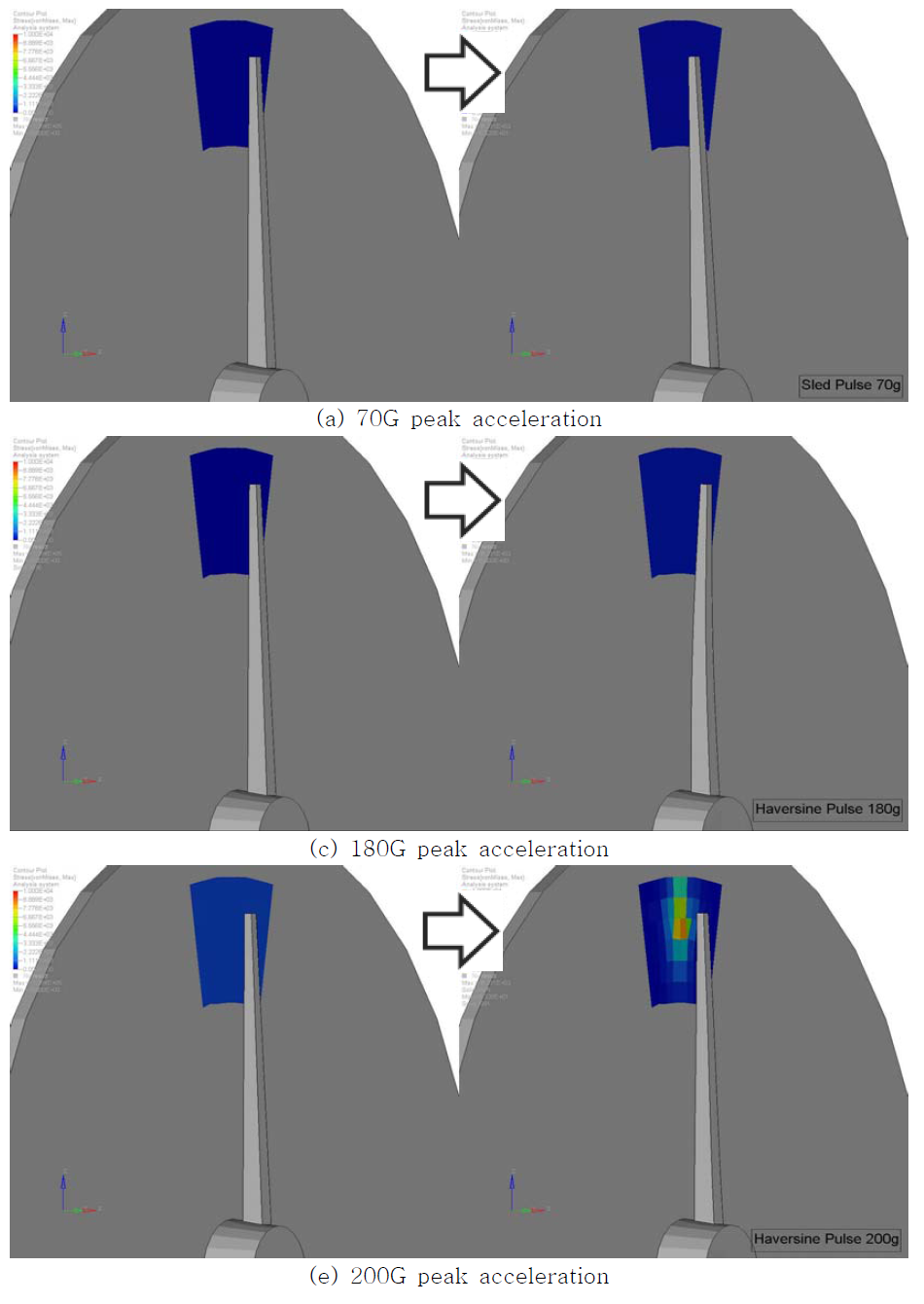 Simulation result of haversine pulse with 200G peak acceleration