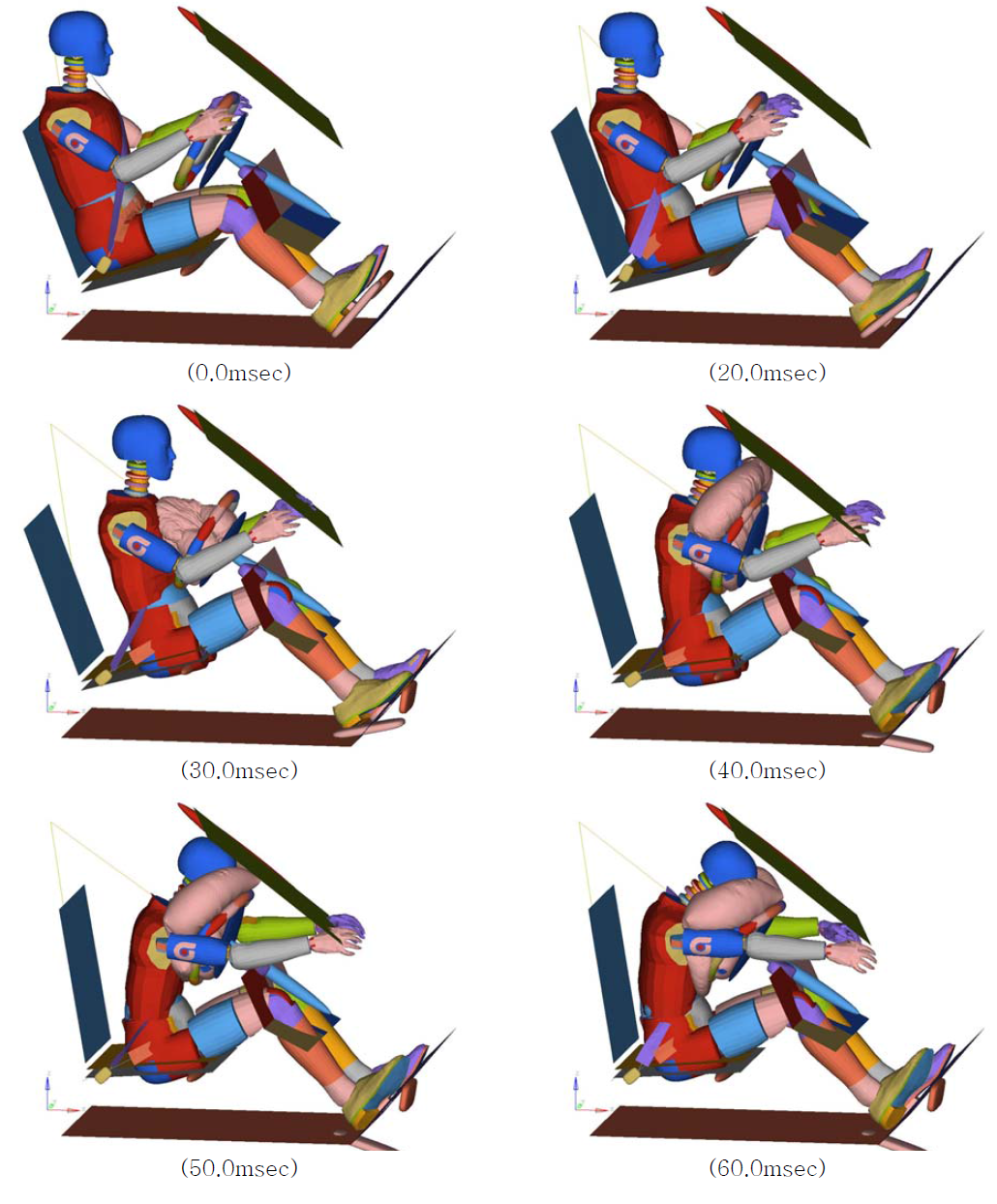 Simulation result of 100 G haversine model