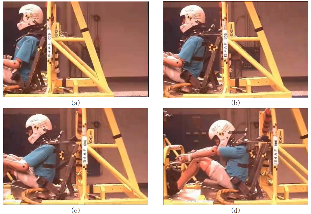 An example case of Sled Test