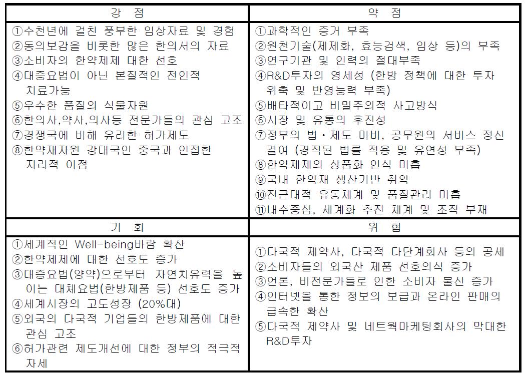 이진영. 한의학 임상시험의 학연산관 협력방안 구축 위한 전문가 회의 자료집(발췌). 2006