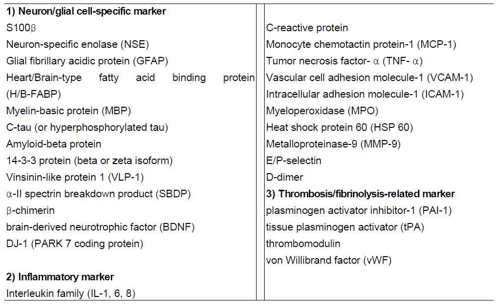 급성 허혈성 뇌졸중에서 연구된 바이오마커