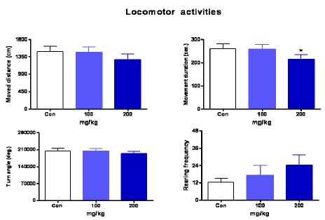 Locomotor activity of mBHT in mice