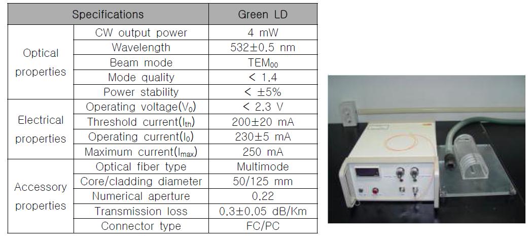 The specifications of Laser Acupuncture System