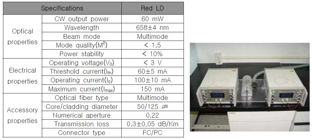 The specifications of Laser Acupuncture System