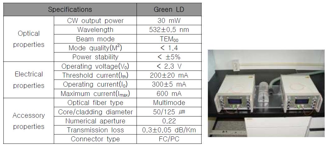 The specifications of Laser Acupuncture System