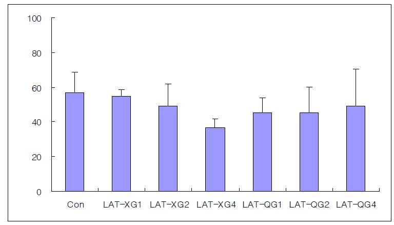 Effects of invasive green laser acupuncture therapy(LAT) on triglyceride of serum in liver injury rats induced by D-galactosamine