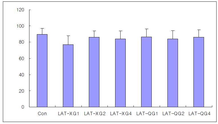 Effects of invasive green laser acupuncture therapy(LAT) on SOD in liver injury rats induced by D-galactosamine