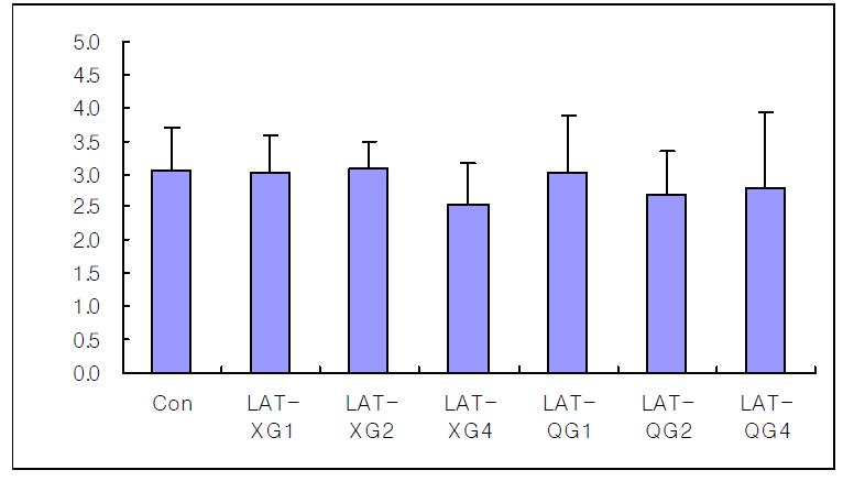 Effects of invasive green laser acupuncture therapy(LAT) on catalase in liver injury rats induced by D-galactosamine