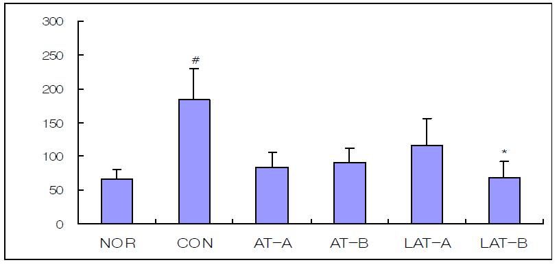 Effect of acupuncture and laser acupuncture at the Heart Seunggyeok acupoint on the aldosterone