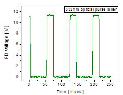 녹색 펄스 레이저, 반복률: 8.9Hz